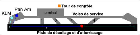 Sch&eacute;ma du crash de T&eacute;n&eacute;rife