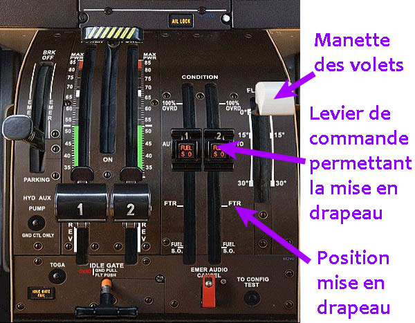 Panneau des gaz de l'ATR 72