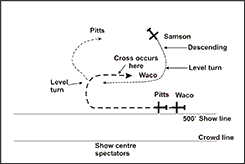 Expected trajectories