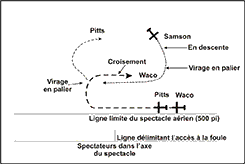 Trajectoires prévues